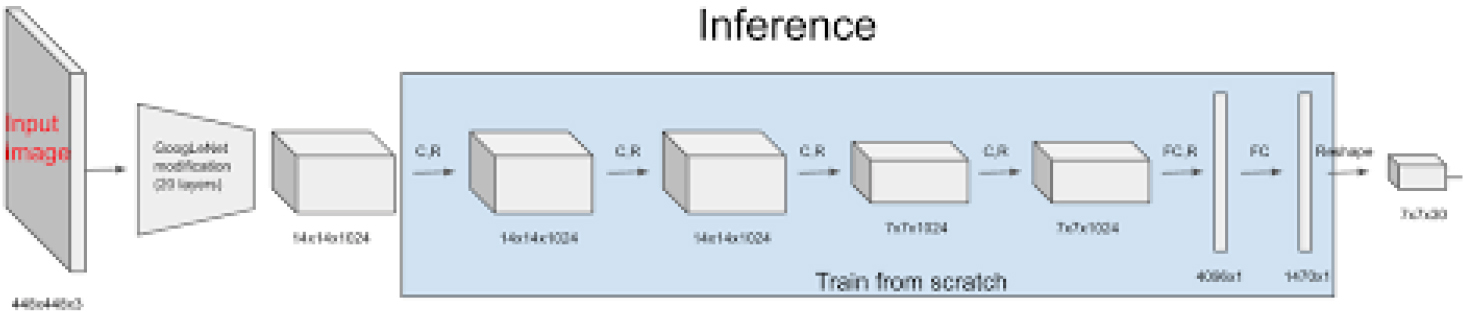 A Study on the Application of an AI Model for Joint Detection using NM-GPR