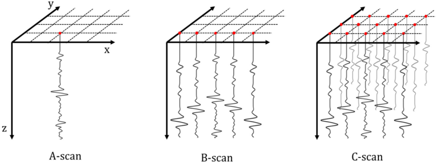A Study on the Application of an AI Model for Joint Detection using NM-GPR