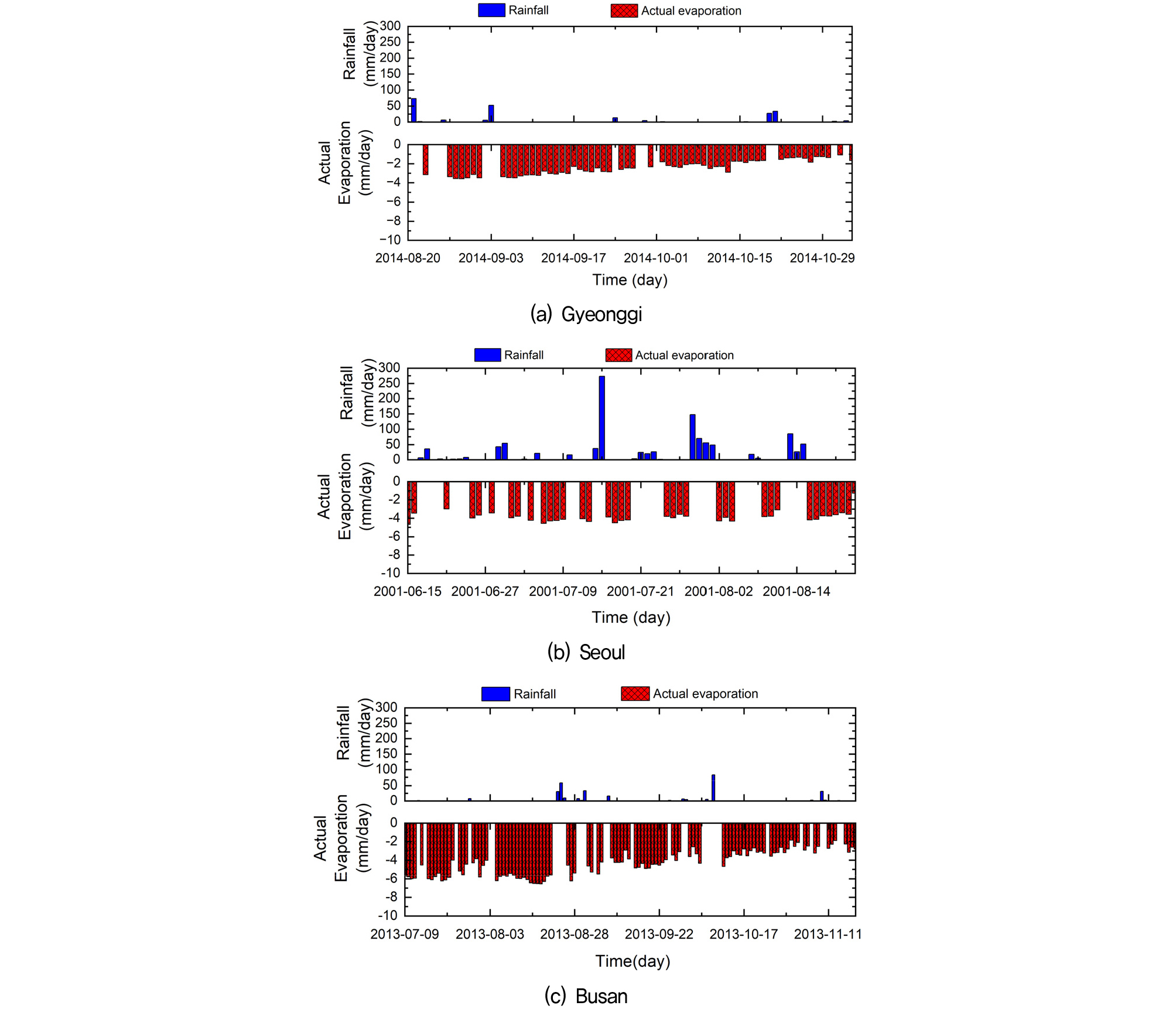 Analysis of Hydraulic behavior in Unsaturated Soil Slope for the ...