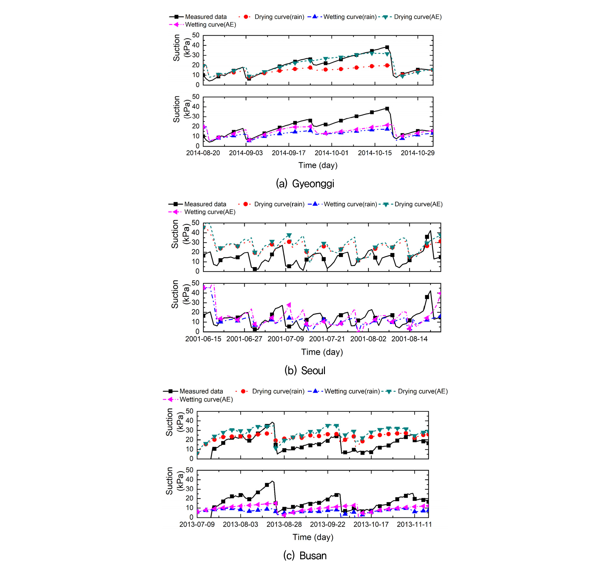 Analysis of Hydraulic behavior in Unsaturated Soil Slope for the ...