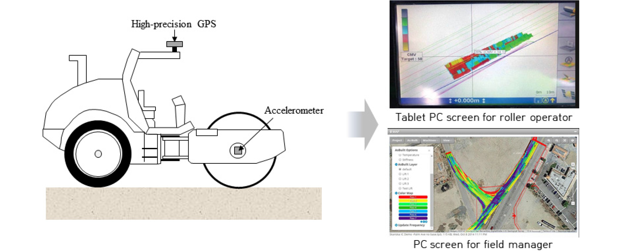 Field Validation of Earthwork Compaction Quality Control Based on ...