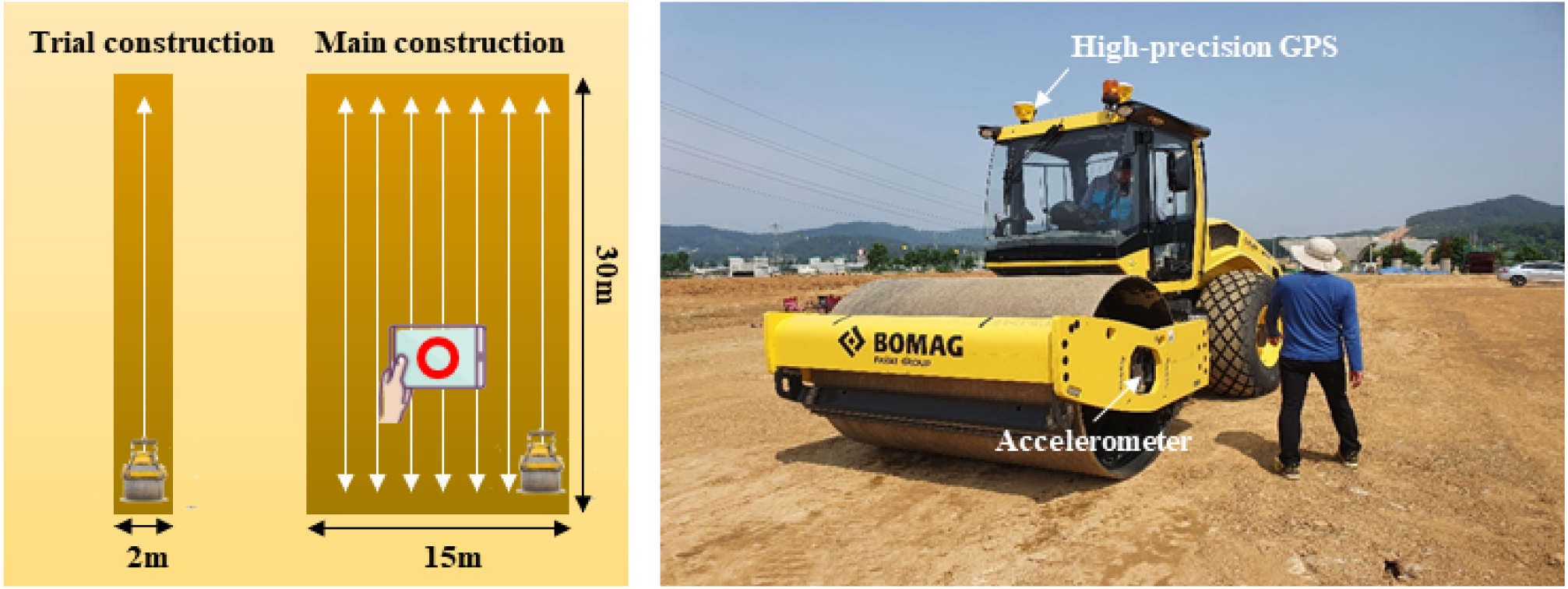 Compaction Control Field Validation of Earthwork Compaction Quality Control Based on ...