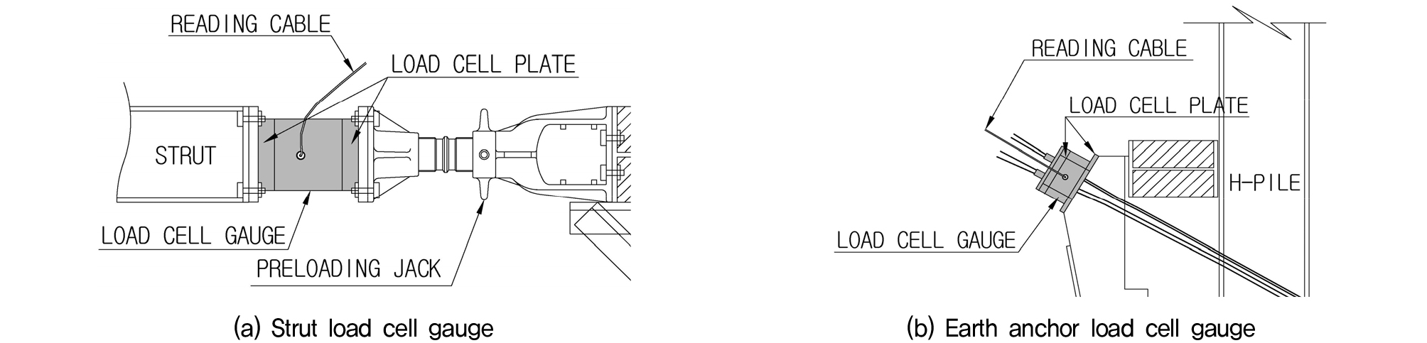 Performance Verification and Reliability Test of Load Cell Gauge in Korea
