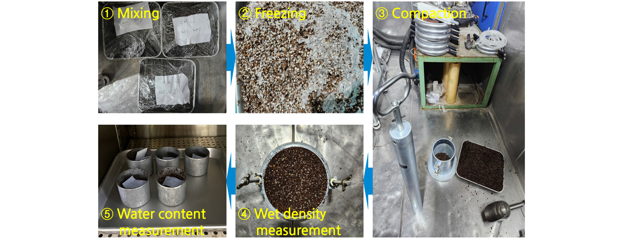Compacta Science Evaluation of Low-temperature Compaction Characteristics According to ...