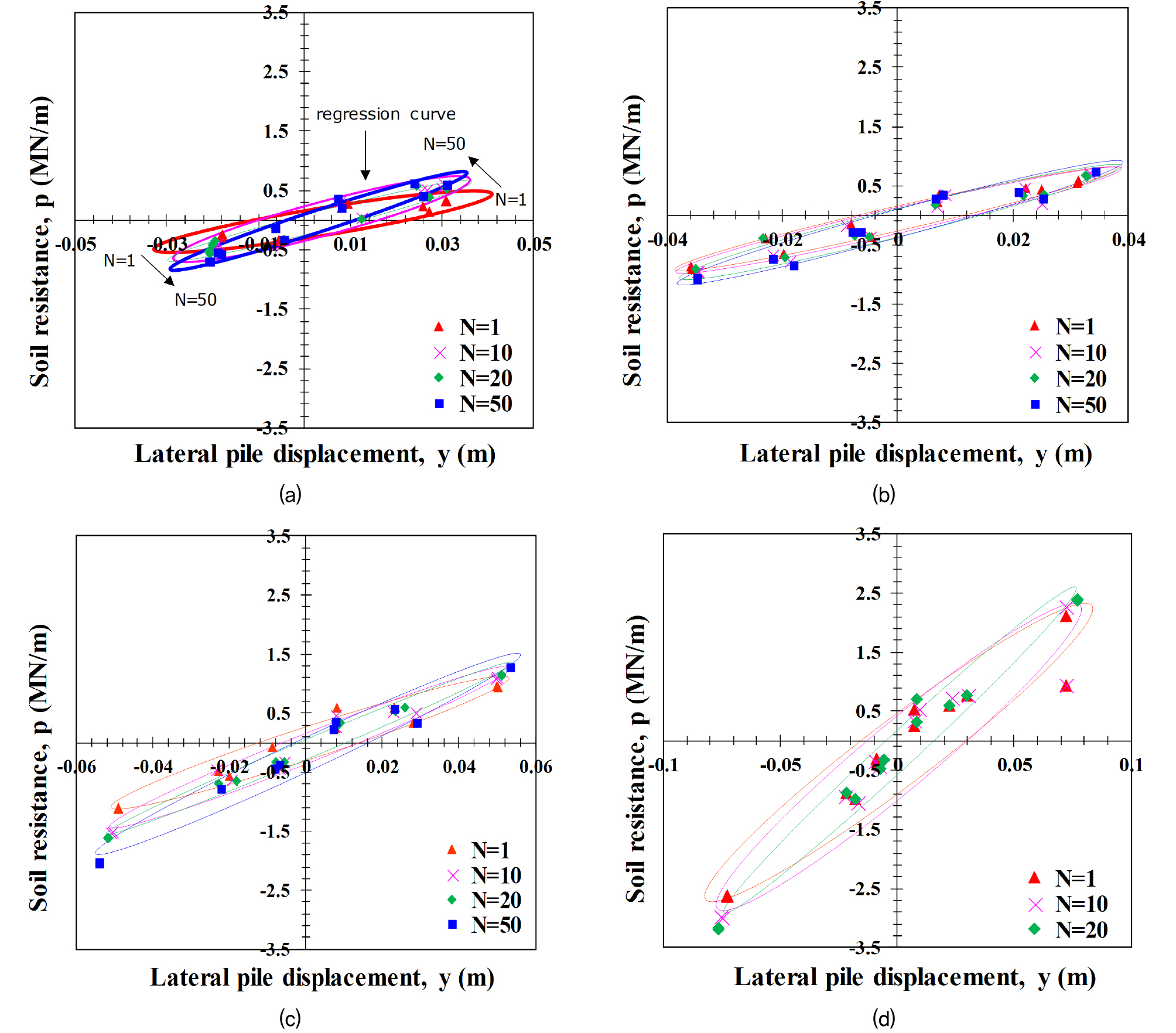 Behavior of Monopile for Offshore Wind Turbine in Loose Silty Sand ...