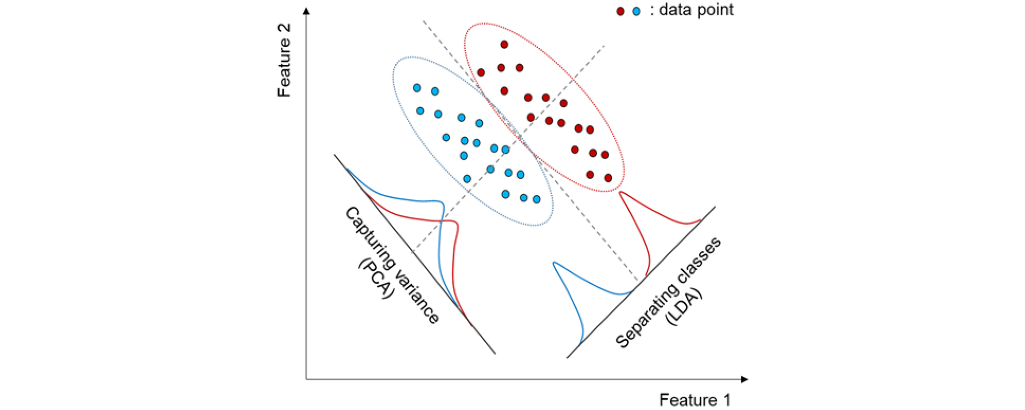 Assessment of Risk Levels in Cut-Slope Using Dimensionality Reduction ...