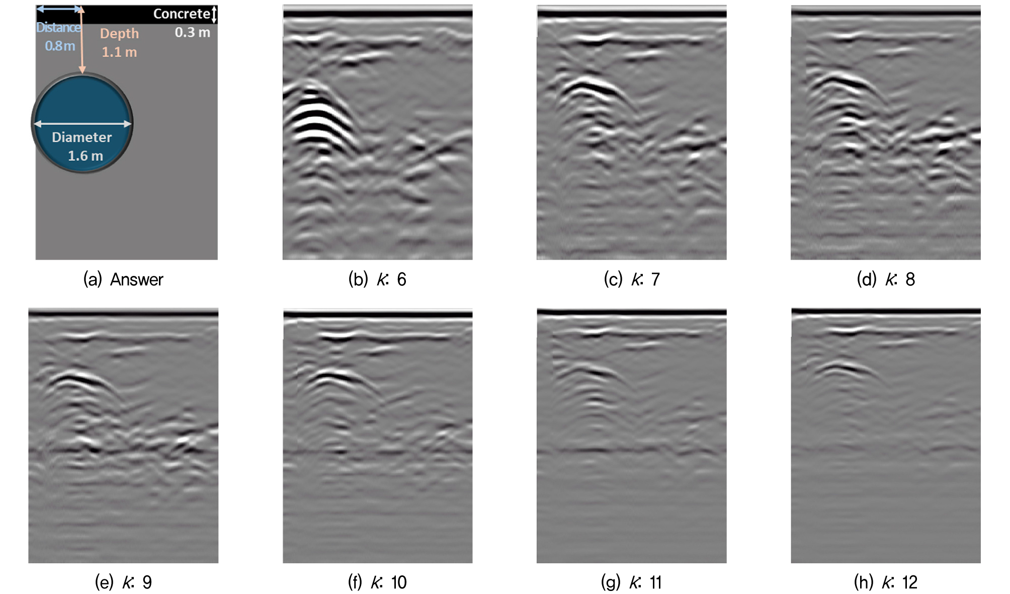 Study on the Optimization of Subsurface Utility Detection Using GPR ...