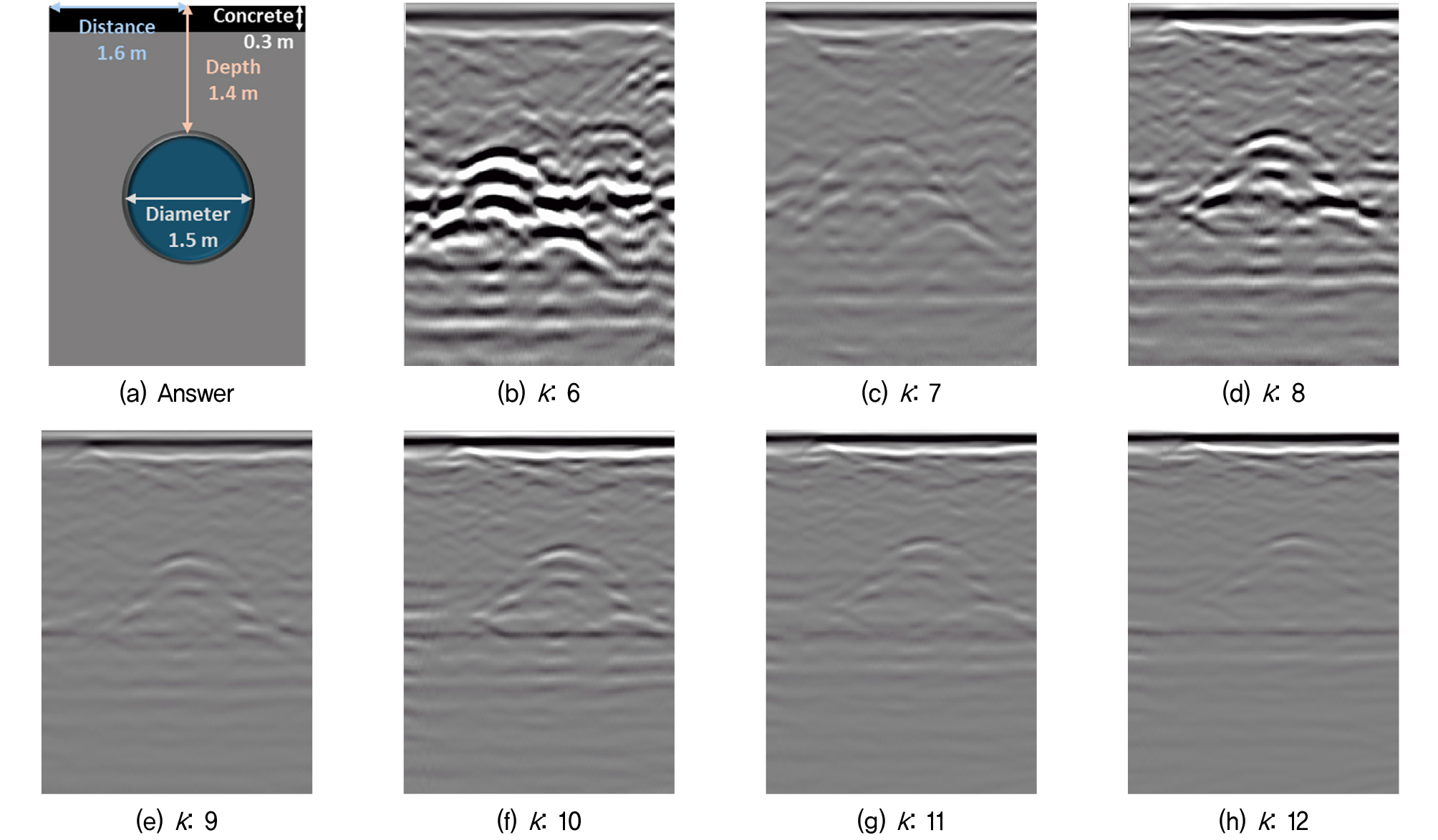 Study on the Optimization of Subsurface Utility Detection Using GPR ...