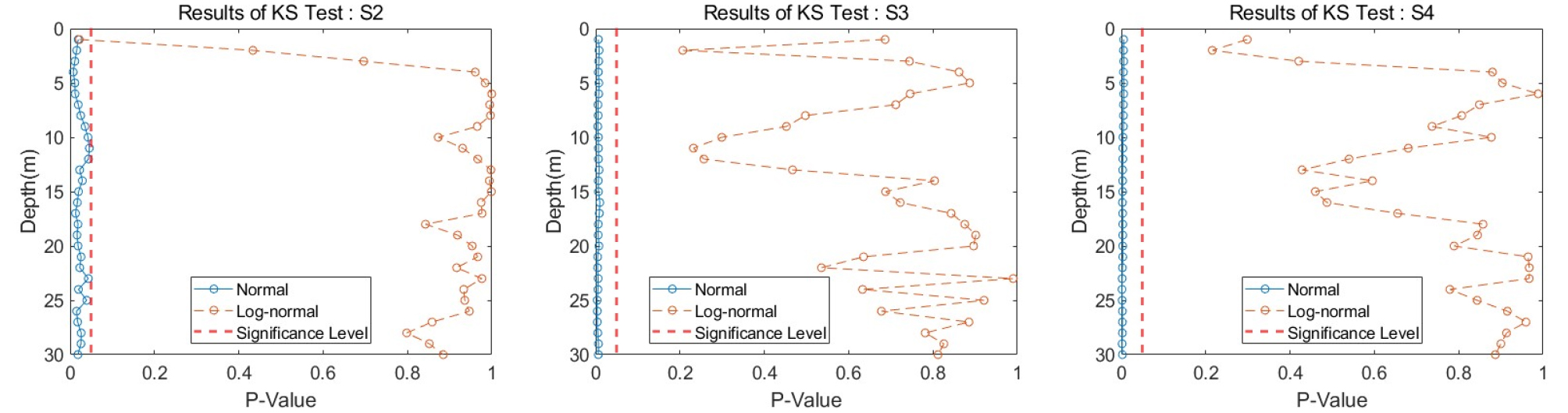 Site Classification-Based Shear Wave Velocity Distribution and Depth ...